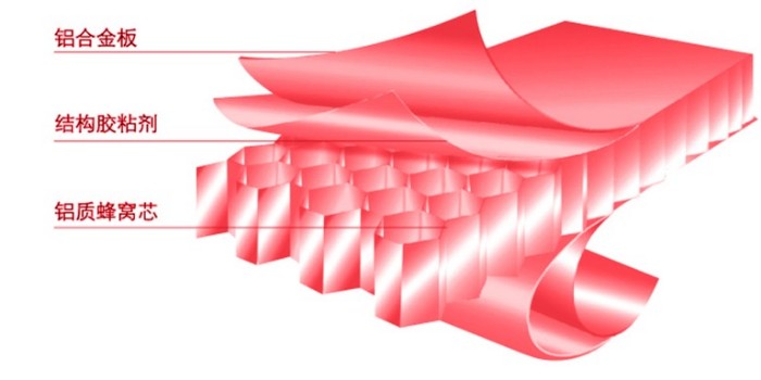 金屬幕墻用復合板@鋁蜂窩復合板
